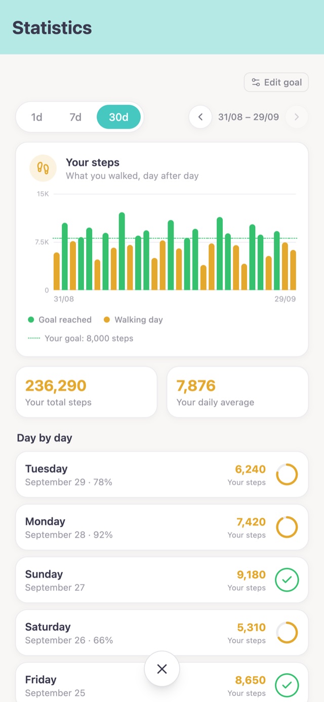 The redesigned Statistics screen with a 30 day chart and the day by day list