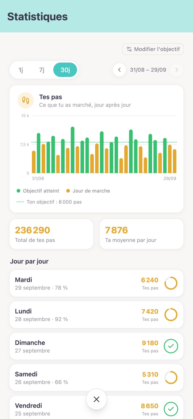 L'écran Statistiques repensé avec un graphique sur 30 jours et la liste jour par jour